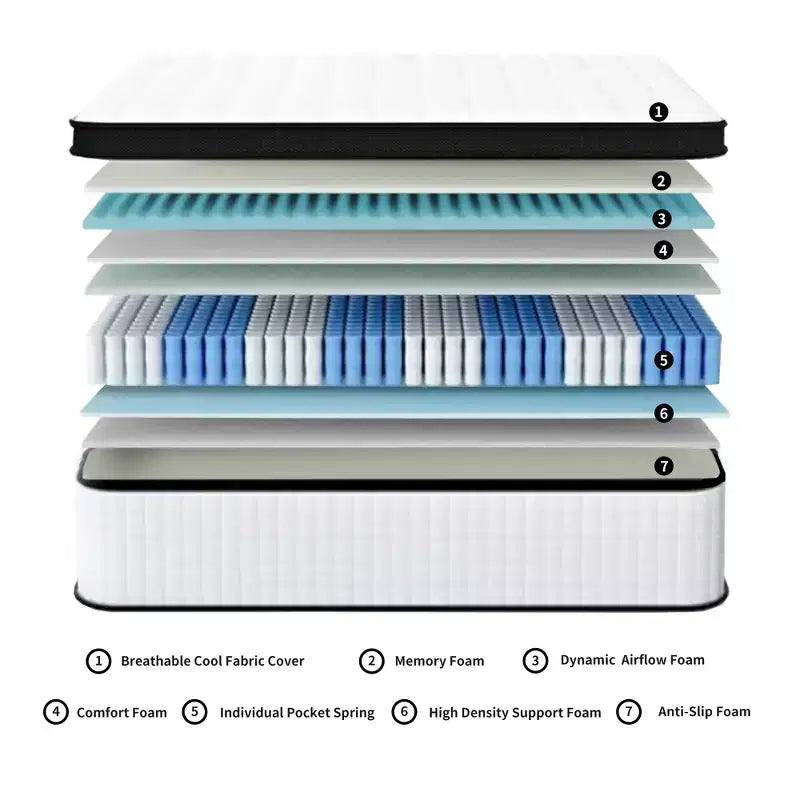 Full Size 12 Inch Hybrid Mattress, Individual Pocket Springs, 7-Zone Memory Foam, Knitted Cover, CertiPUR-US Certified, White