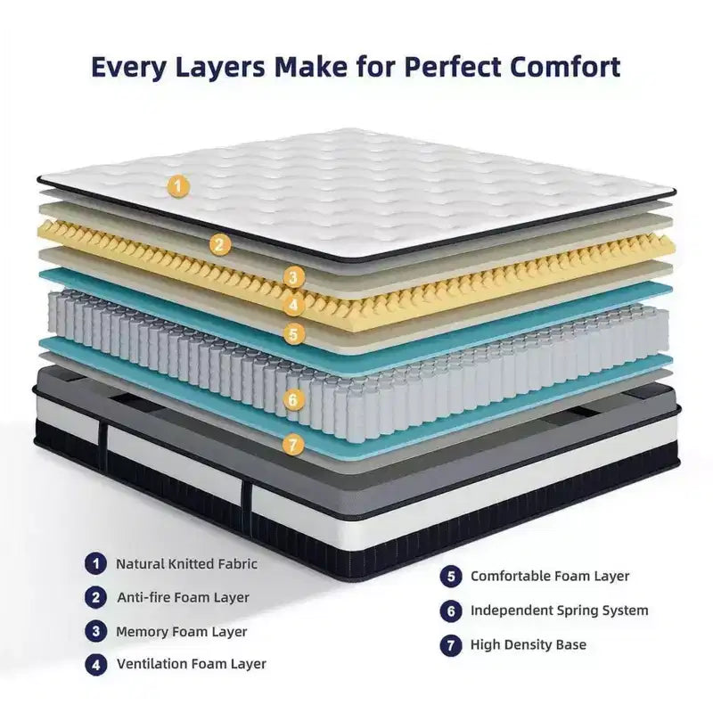 Mattress on Sale: 14 King Hybrid Mattress in a Box, Gel Memory Foam+Pocketed Coils, Cooling, Medium, Pressure Relief, Motion Isolation, CertiPUR-US