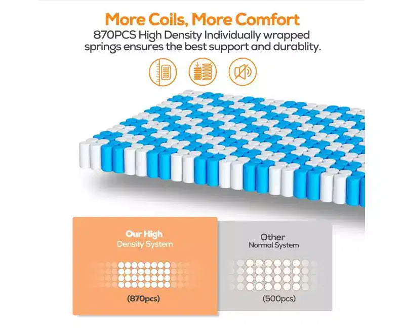 Mattress on Sale: 14 King Hybrid Mattress in a Box, Gel Memory Foam+Pocketed Coils, Cooling, Medium, Pressure Relief, Motion Isolation, CertiPUR-US