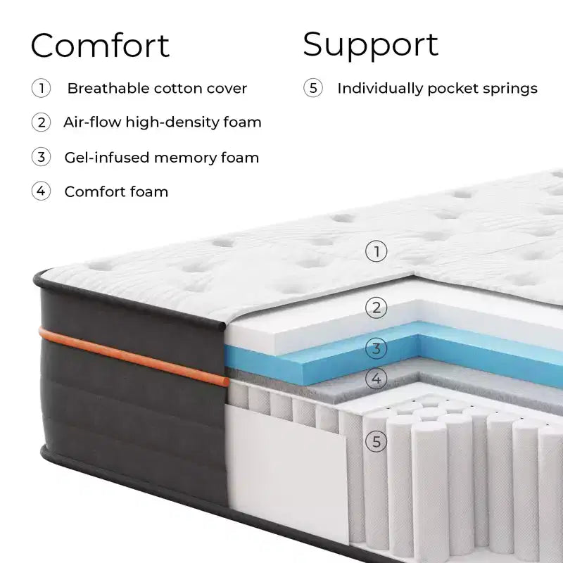 Sweetnight 12-in Memory Foam Hybrid Mattress in a Box, Medium Firm