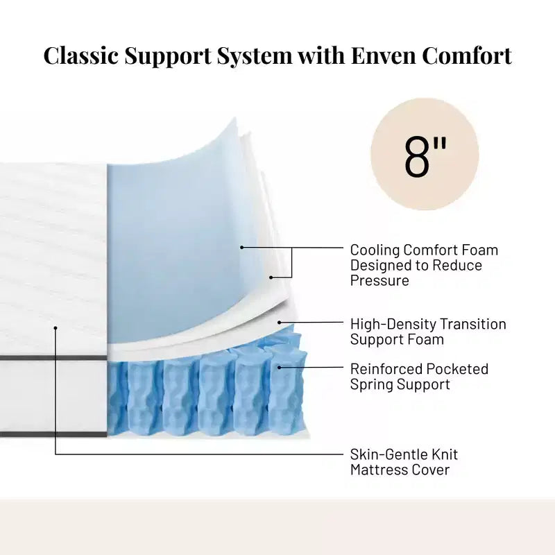 Atlas Mattress 8 XL Twin Innerspring Mattress, Breathable Cover, Plush Firmness