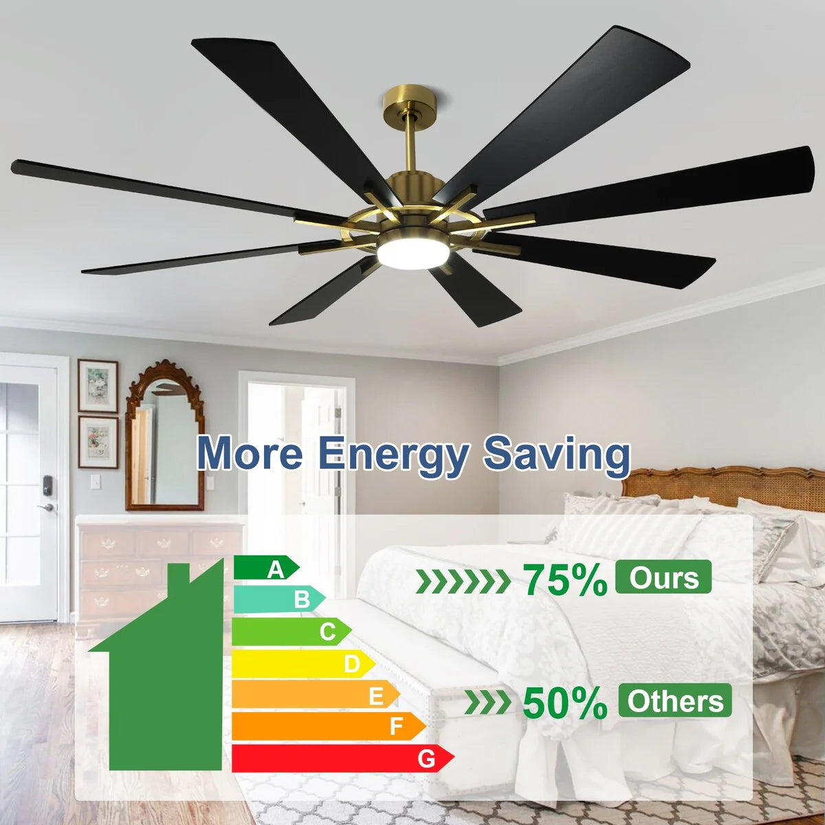 Ventilateur de plafond télécommandé avec lumières, grandes 8 pales en bois