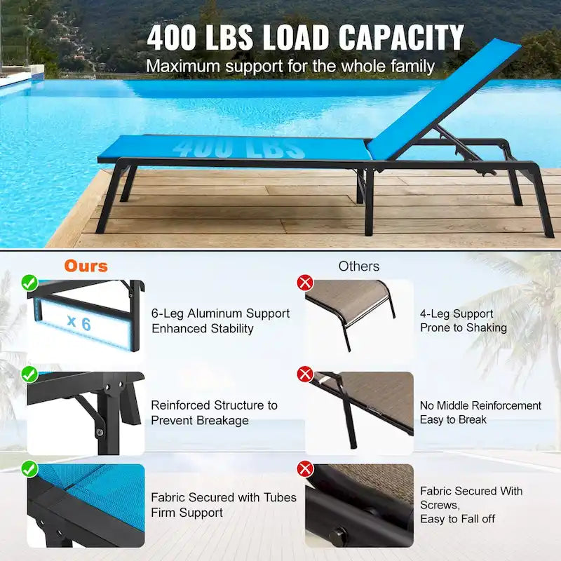 Chaises longues d'extérieur, chaises longues de patio en aluminium avec 5 positions réglables, chaises longues de piscine pliantes inclinables